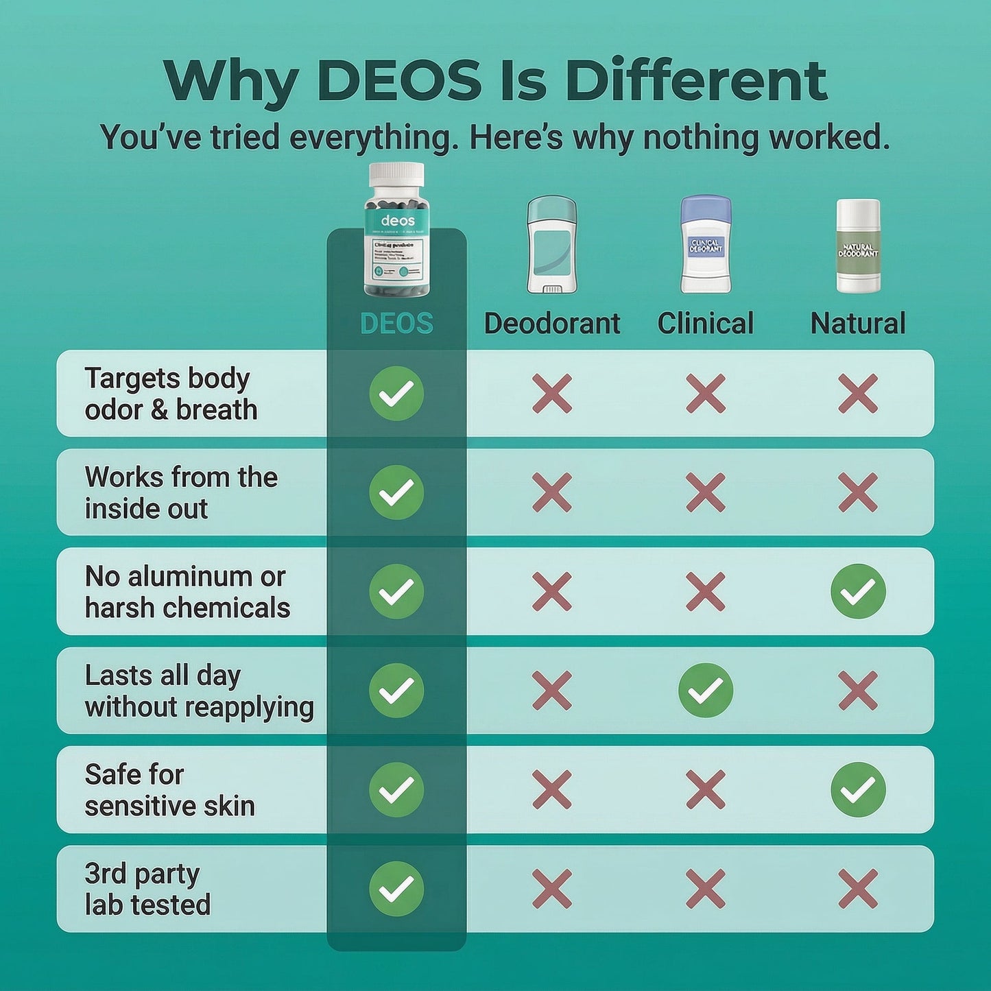 Deos Body Deodorizer
