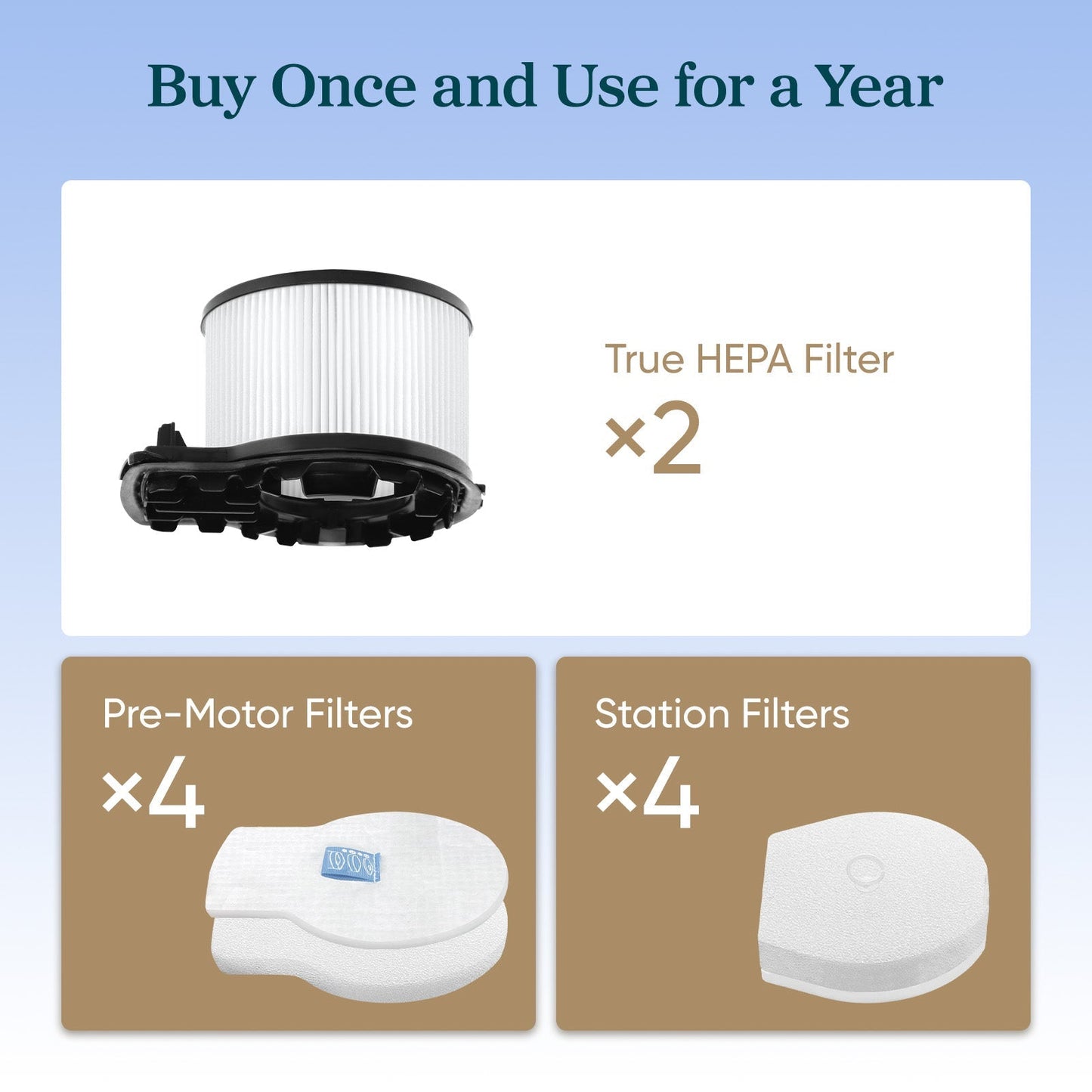 Levoit AERO Vacuum Cleaner Replacement Filter Set