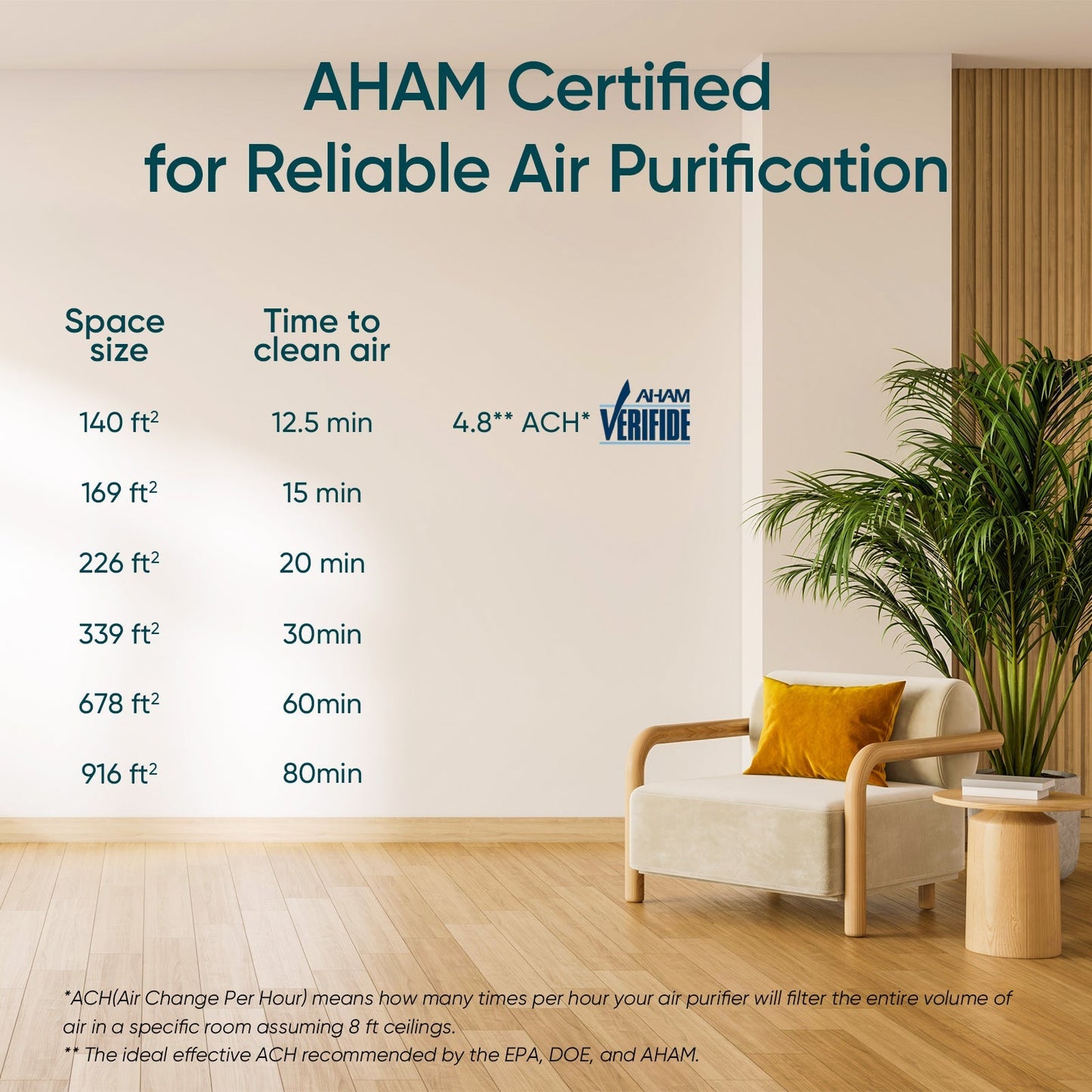 Levoit Core® 200S-P Black Smart Air Purifier