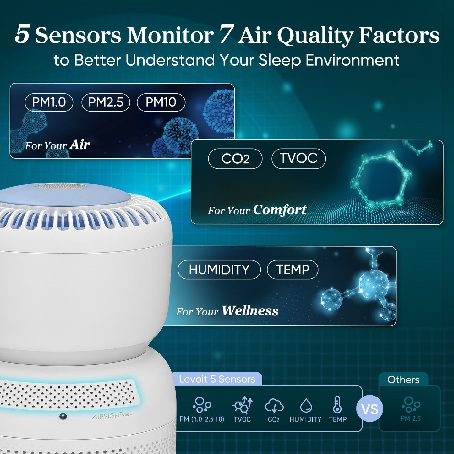 Levoit Sprout Air Purifier