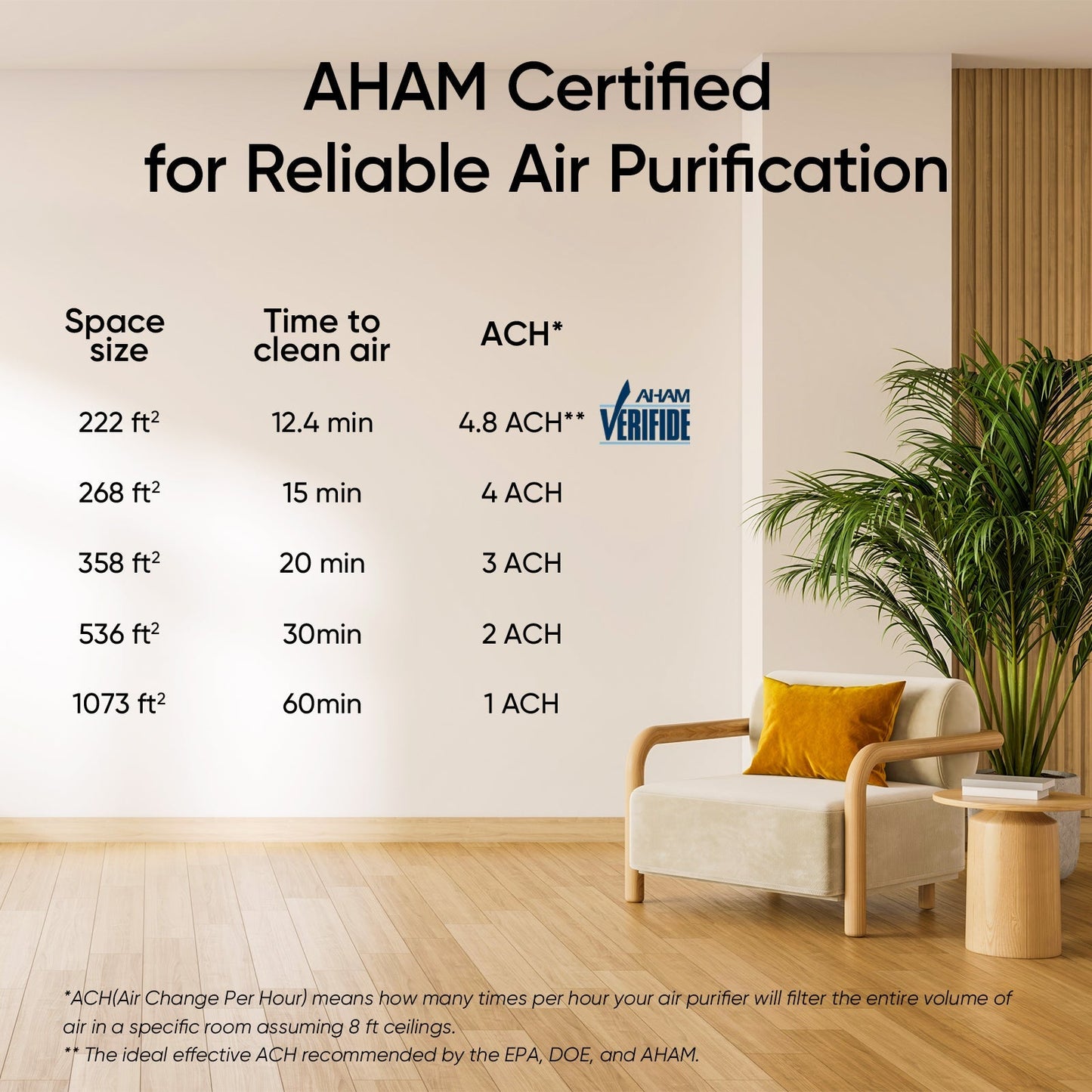 Levoit Vital 200S-P Smart Air Purifier - Black