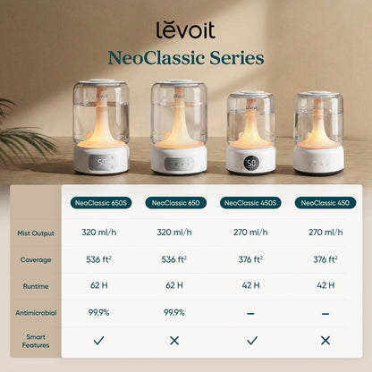 NeoClassic 650 Humidifier